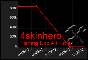 Total Graph of 4skinhero