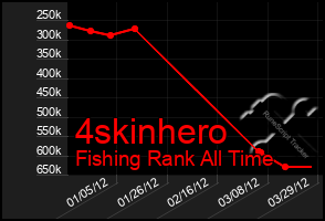 Total Graph of 4skinhero