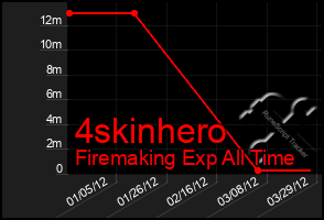 Total Graph of 4skinhero