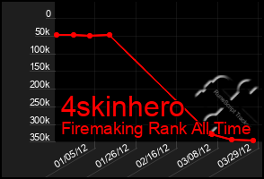 Total Graph of 4skinhero