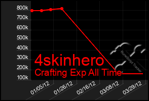 Total Graph of 4skinhero