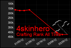 Total Graph of 4skinhero