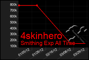 Total Graph of 4skinhero