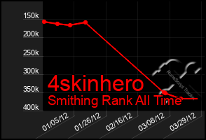 Total Graph of 4skinhero