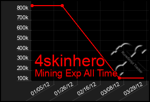 Total Graph of 4skinhero