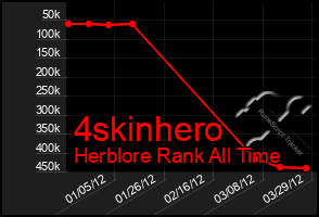 Total Graph of 4skinhero