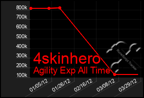 Total Graph of 4skinhero