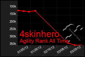 Total Graph of 4skinhero