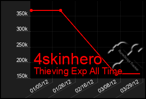 Total Graph of 4skinhero