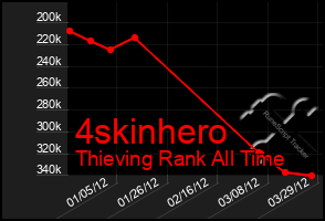 Total Graph of 4skinhero