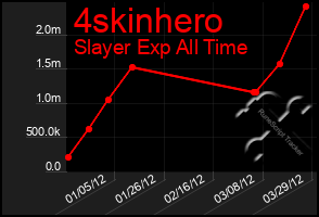 Total Graph of 4skinhero