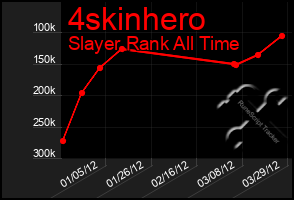 Total Graph of 4skinhero