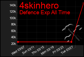 Total Graph of 4skinhero