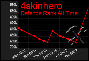 Total Graph of 4skinhero