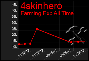 Total Graph of 4skinhero