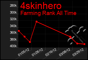 Total Graph of 4skinhero