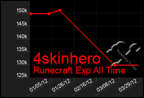 Total Graph of 4skinhero