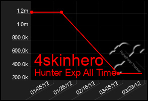 Total Graph of 4skinhero