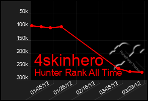 Total Graph of 4skinhero