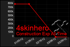 Total Graph of 4skinhero