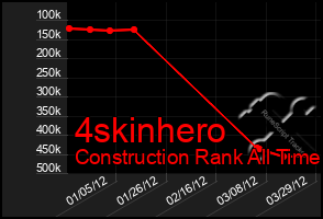 Total Graph of 4skinhero