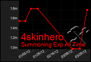 Total Graph of 4skinhero