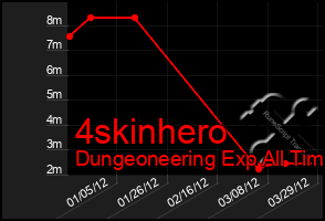 Total Graph of 4skinhero