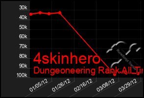 Total Graph of 4skinhero