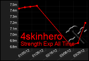 Total Graph of 4skinhero