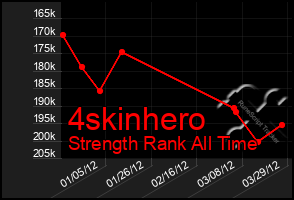 Total Graph of 4skinhero