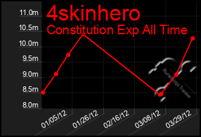 Total Graph of 4skinhero