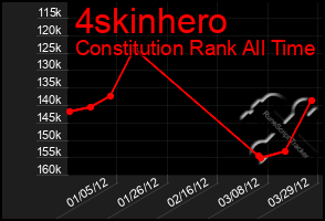 Total Graph of 4skinhero