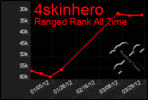 Total Graph of 4skinhero