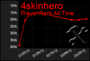 Total Graph of 4skinhero