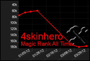 Total Graph of 4skinhero