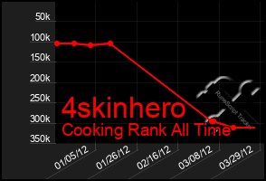 Total Graph of 4skinhero