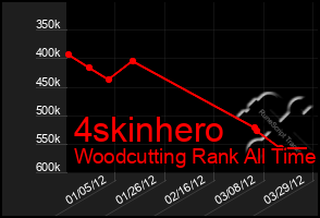 Total Graph of 4skinhero