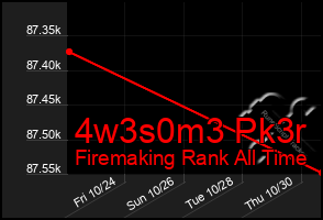 Total Graph of 4w3s0m3 Pk3r