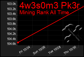 Total Graph of 4w3s0m3 Pk3r