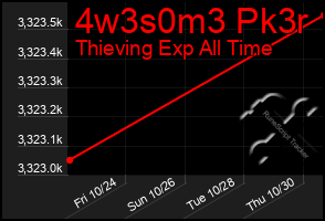 Total Graph of 4w3s0m3 Pk3r