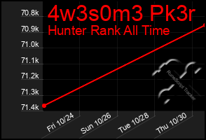 Total Graph of 4w3s0m3 Pk3r