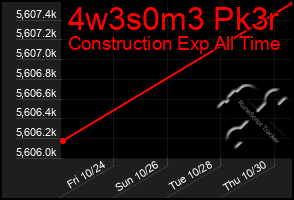 Total Graph of 4w3s0m3 Pk3r