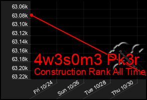 Total Graph of 4w3s0m3 Pk3r