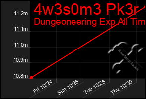 Total Graph of 4w3s0m3 Pk3r