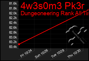 Total Graph of 4w3s0m3 Pk3r