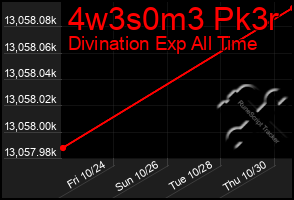 Total Graph of 4w3s0m3 Pk3r