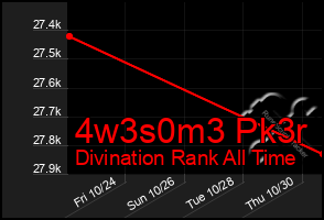 Total Graph of 4w3s0m3 Pk3r