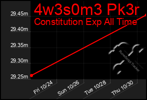 Total Graph of 4w3s0m3 Pk3r