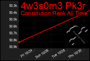 Total Graph of 4w3s0m3 Pk3r