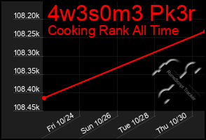 Total Graph of 4w3s0m3 Pk3r